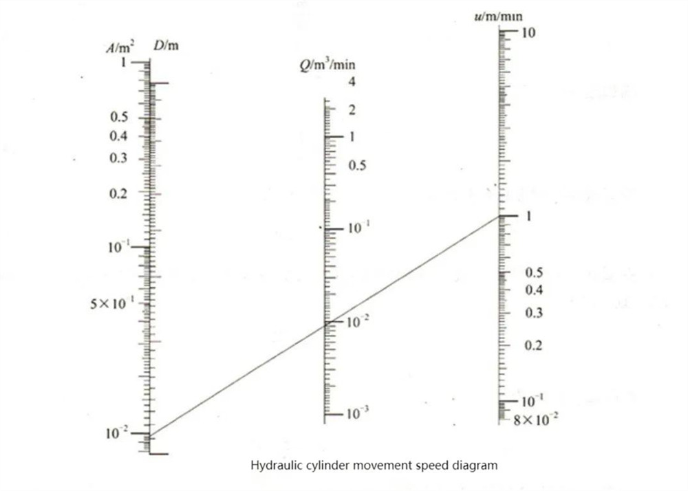 Hovedparametre for hydrauliske cylindre