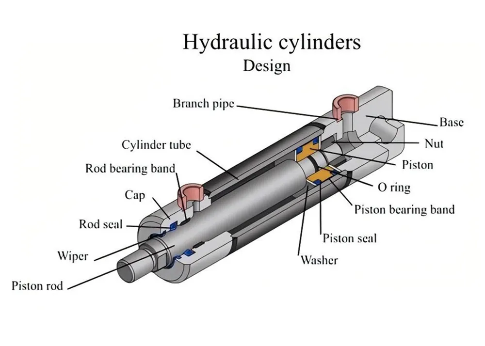 Hvor meget ved du om hydrauliske cylindre?