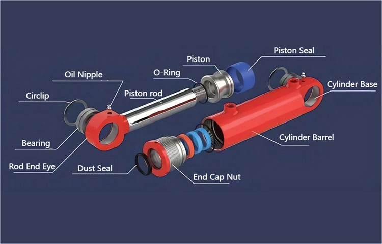 Analyse af årsager og løsninger til den hydrauliske cylinders selvbestandighed i det hydrauliske system?